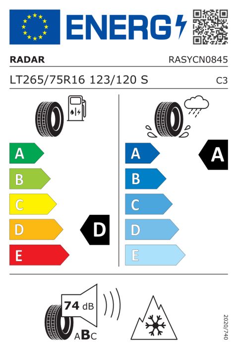 EU-däckmärkning: RASYCN0845