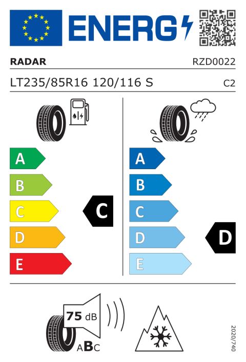 EU-däckmärkning: RZD0022