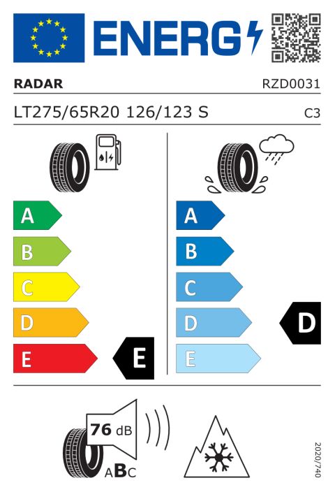 EU-däckmärkning: RZD0031