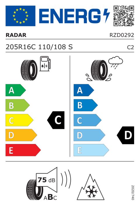 EU-dekkmerking: RZD0292