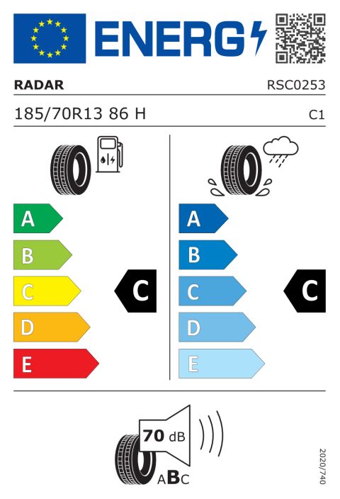 EU-rengasmerkinnät: RSC0253